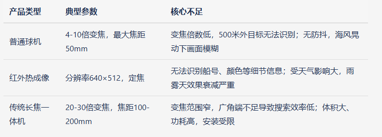 38倍光学变倍机芯