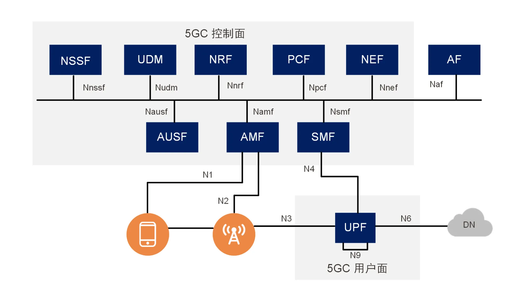 降本增效！IPLOOK助您優化5G專網建設支出
