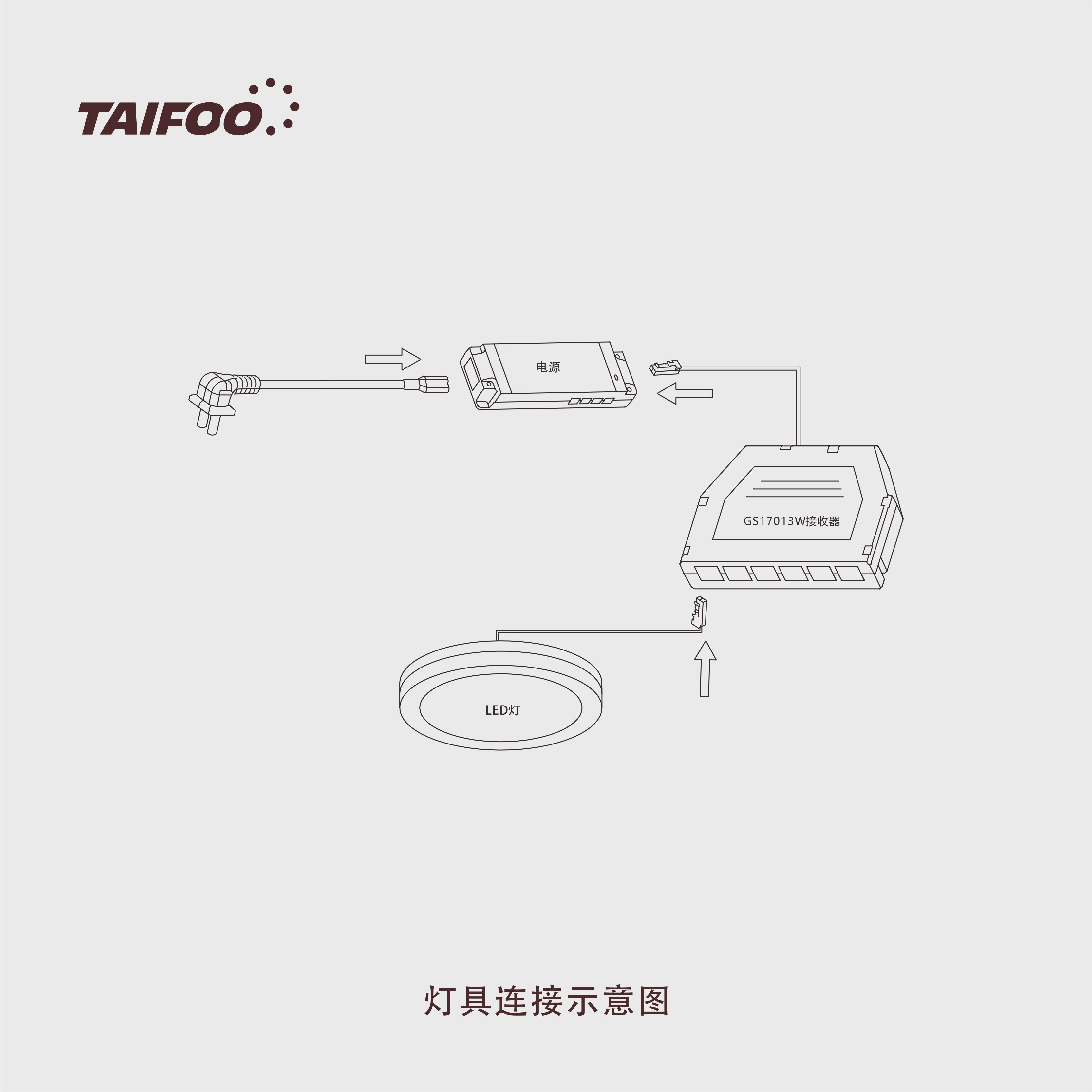 GS17009 触摸遥控器