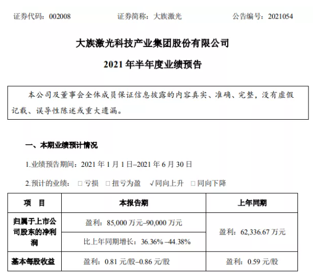 大族激光上半年?duì)I收同比增36%-44%