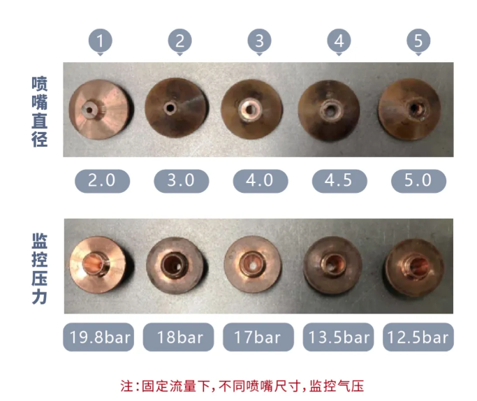 激光切割機(jī)5個(gè)調(diào)試，切割厚板不銹鋼更高效