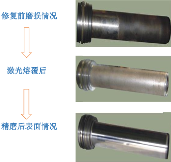 工業(yè)半導(dǎo)體激光器應(yīng)用潛力