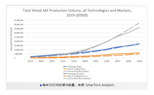 特域激光冷水機(jī)助力個(gè)性化3D打印