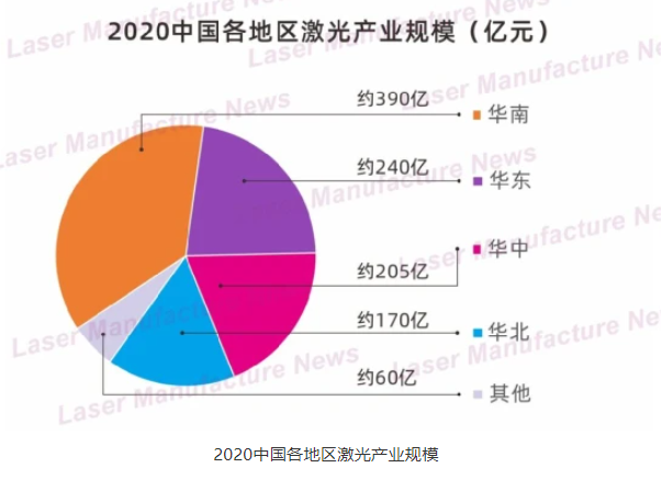 依托激光產(chǎn)業(yè)帶，特域激光冷水機(jī)的發(fā)展現(xiàn)狀