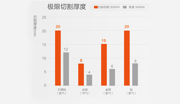 邦德激光掃描切割機為切割行業(yè)帶來哪些變革
