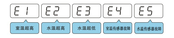 激光切割機(jī)冷水機(jī)報(bào)警的原因分析