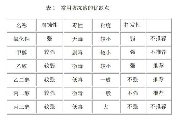 夏天已至，激光冷水機防凍液該如何更換