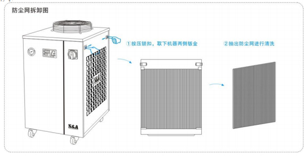 激光冷水機高溫報警怎么辦？