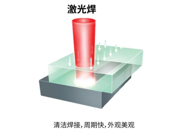 激光塑料加工應(yīng)用市場(chǎng)突破的關(guān)鍵