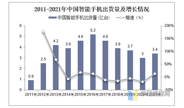 消費(fèi)電子對激光制造還能帶動(dòng)多少？