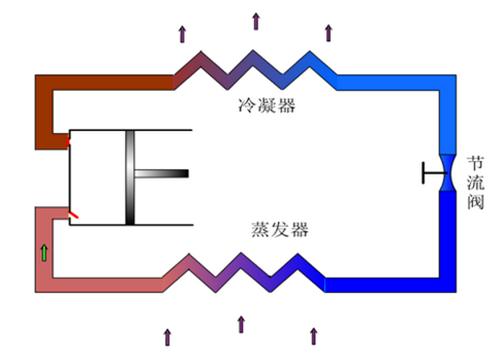 工業(yè)冷水機(jī)的幾個(gè)運(yùn)行系統(tǒng)！