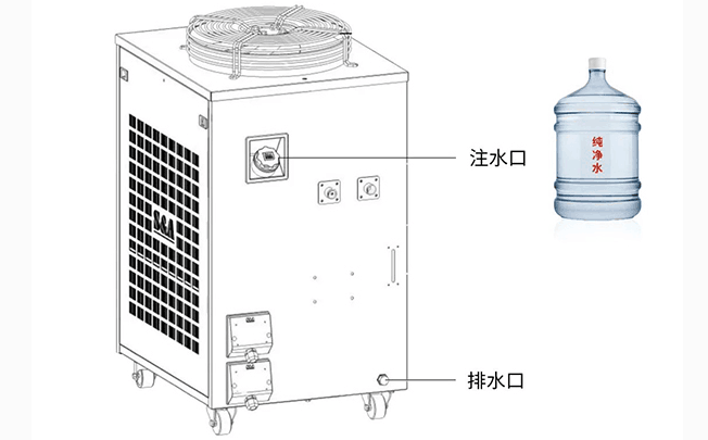 冷水機(jī)漏水原因及其解決辦法