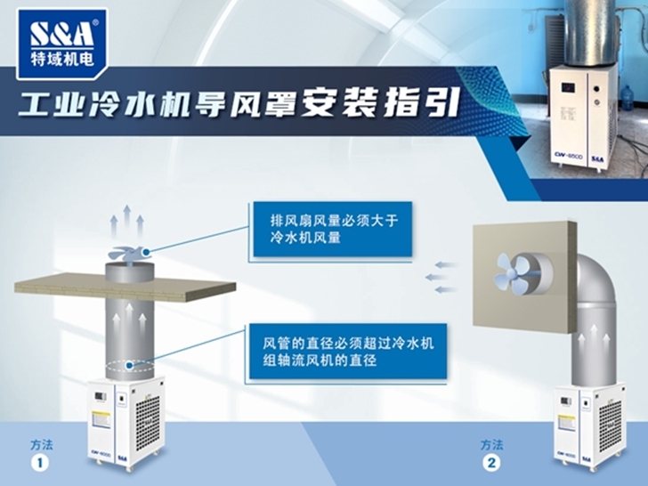 風冷冷水機導風罩的作用及安裝要點