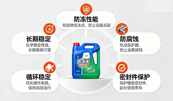 防冻液