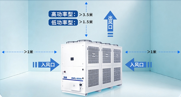 冷水機(jī)布局