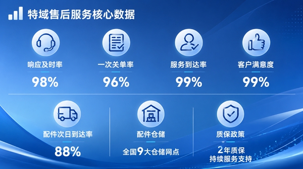 售后服务收据