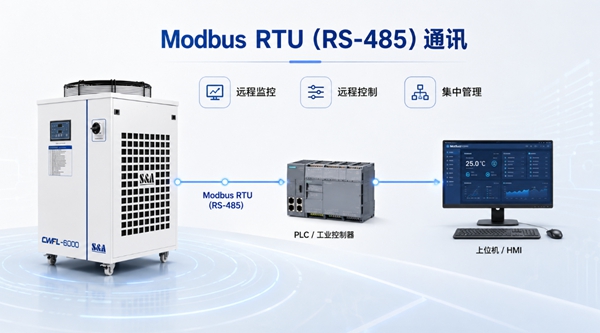 Modbus RTU通讯