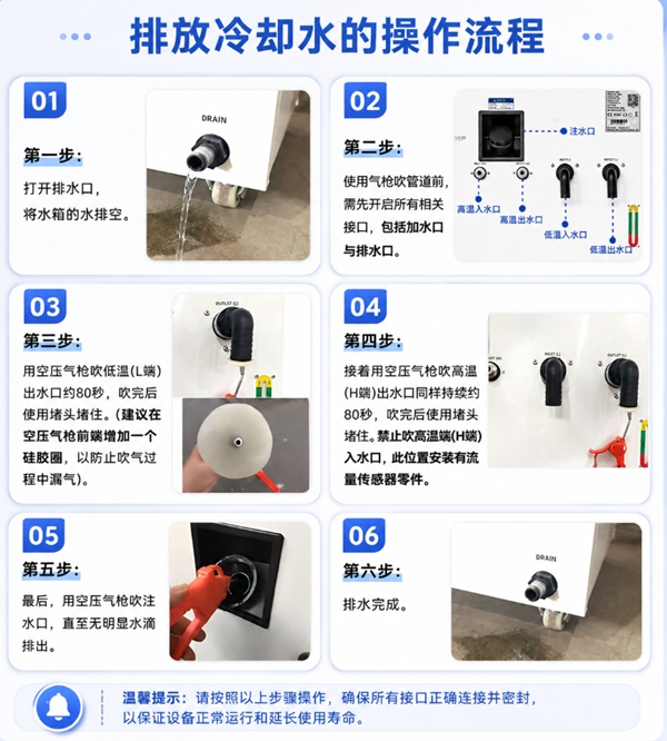 排放冷却水