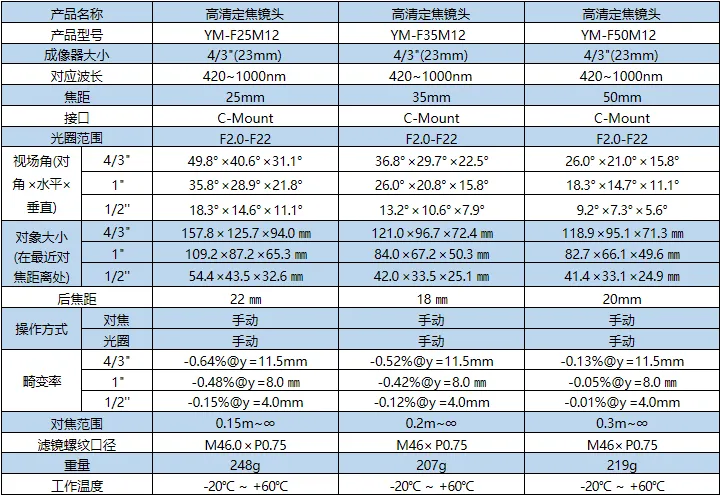 定焦工业镜头