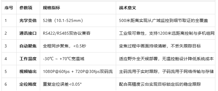 525mm一体化机芯