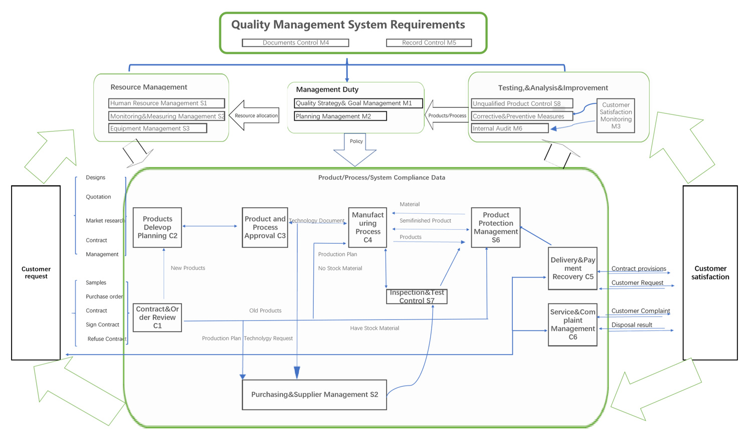 shoe department sales