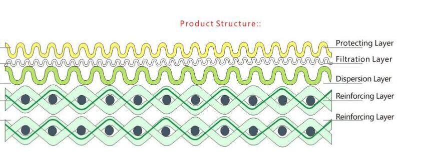 multi-layer sintered filter