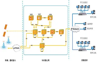 爱浦路推出通信3G/4G/5G专业教学解决方案