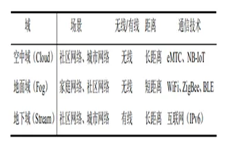 Open5G:5G网络的开放生态