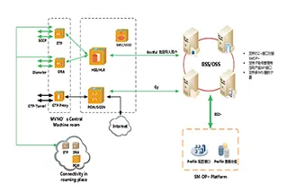 IPLOOK MVNO 解决方案