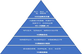 5G时代，通信工程专业人才培养如何升级？
