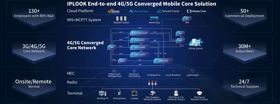 5G核心网解决方案