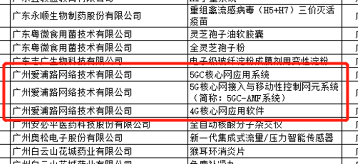 部分广东省名优高新技术产品名单-截图