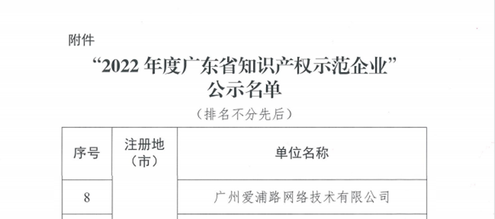2022年度广东省知识产权示范企业认定结果
