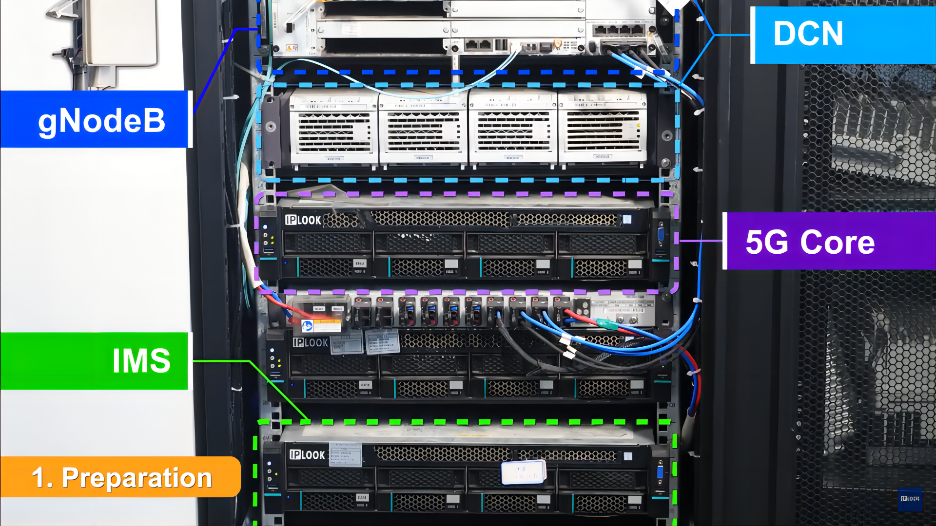 IPLOOK 5G系统