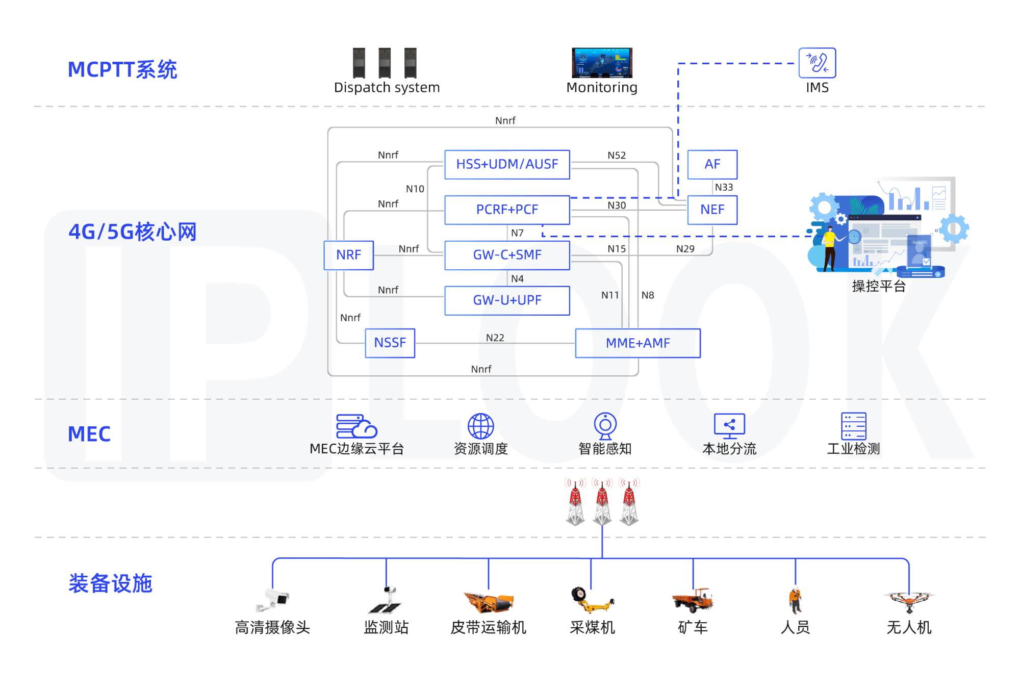 5G矿山解决方案