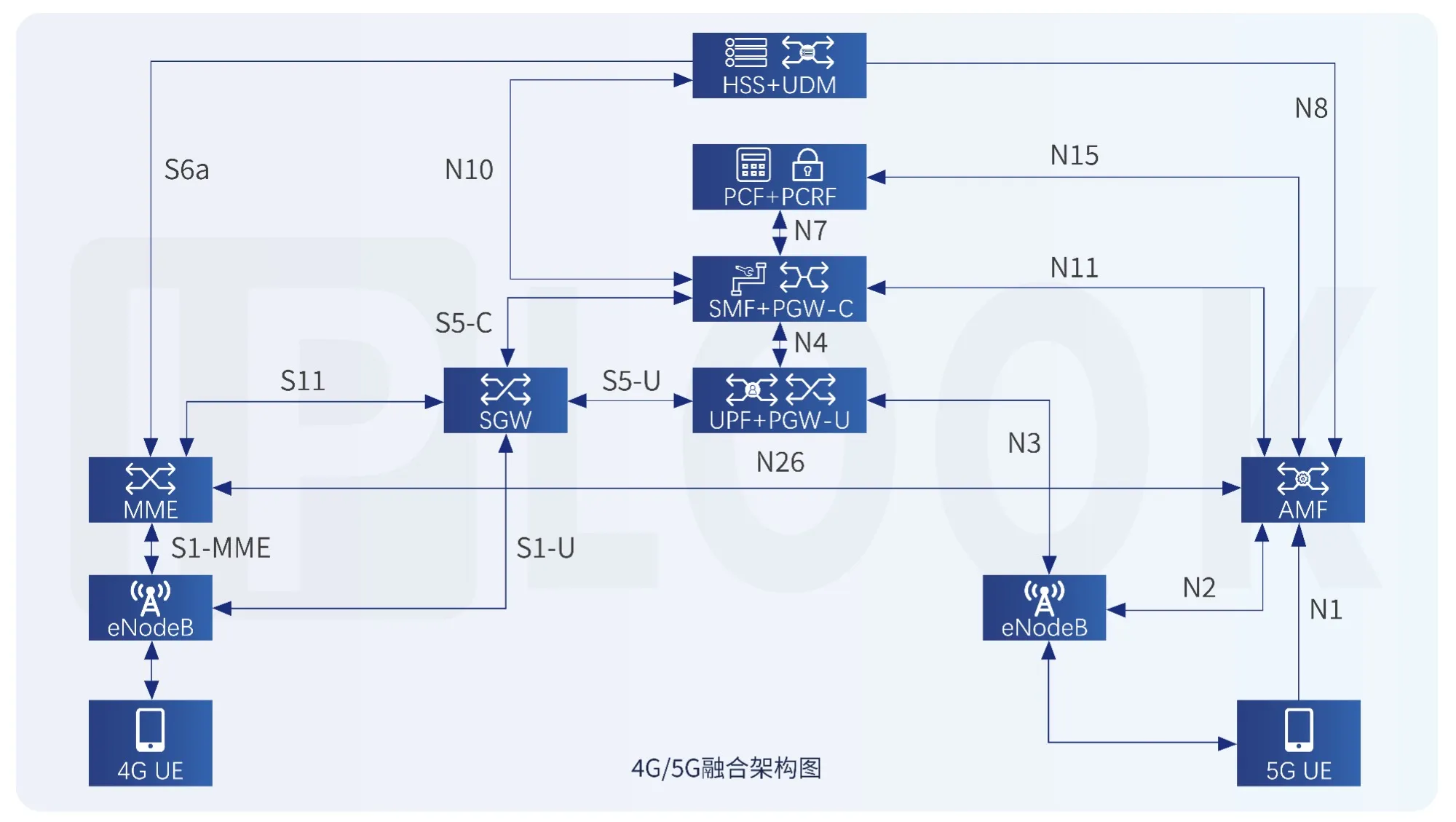 5G轻量级核心网的定义与发展