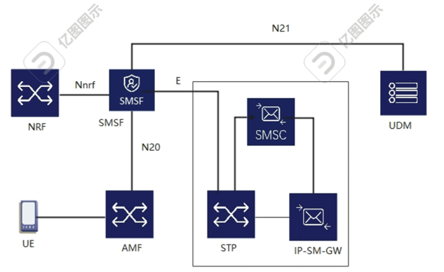 SMSF