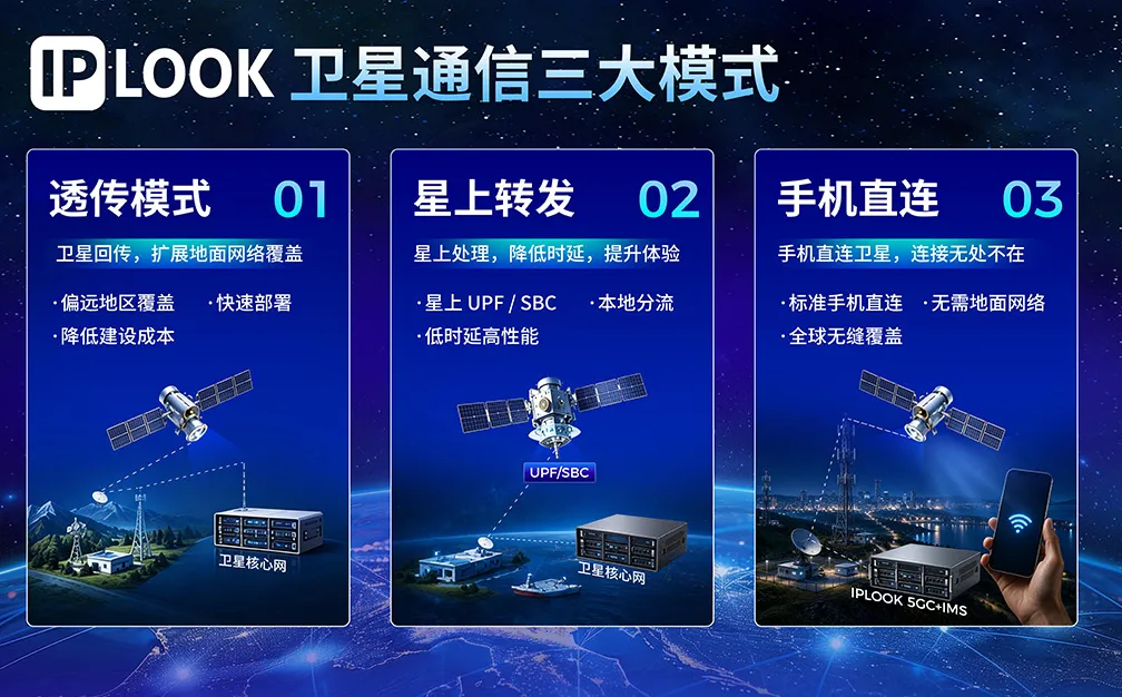 解密卫星通信三大模式