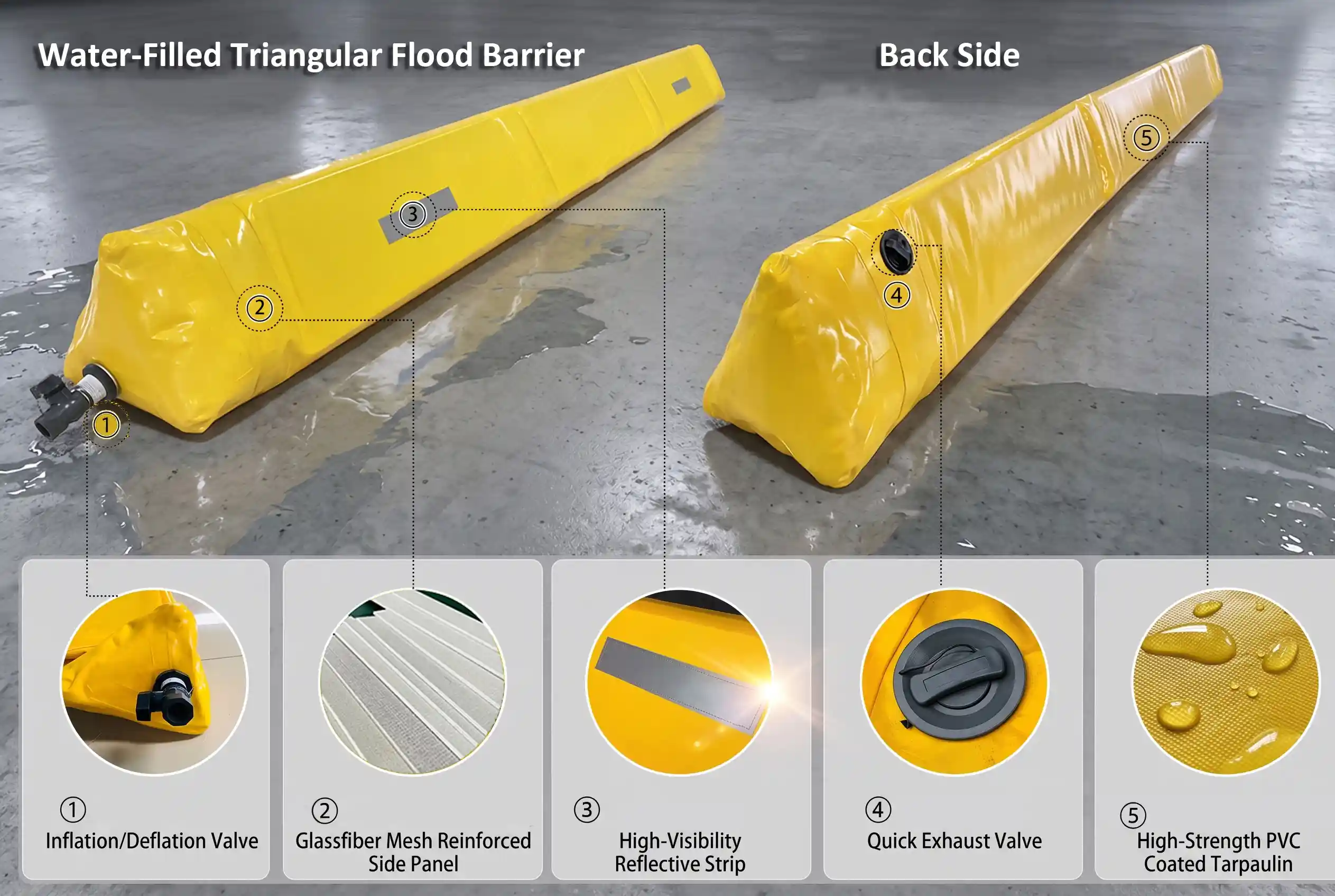 Inflatable flood barrier parts and materials diagram
