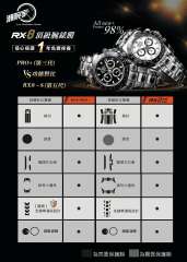 RX8贴膜适用于百达翡丽pp5990 手表保护膜 外表圈表盘表扣