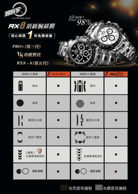 RX-8手表贴膜适用于百达翡丽PP5968A 外表圈表盘表扣