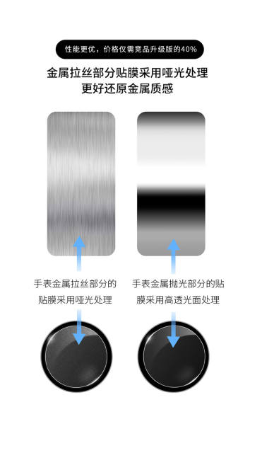 维瑞亚S级双色TPU手表保护膜适用劳力士游艇268655