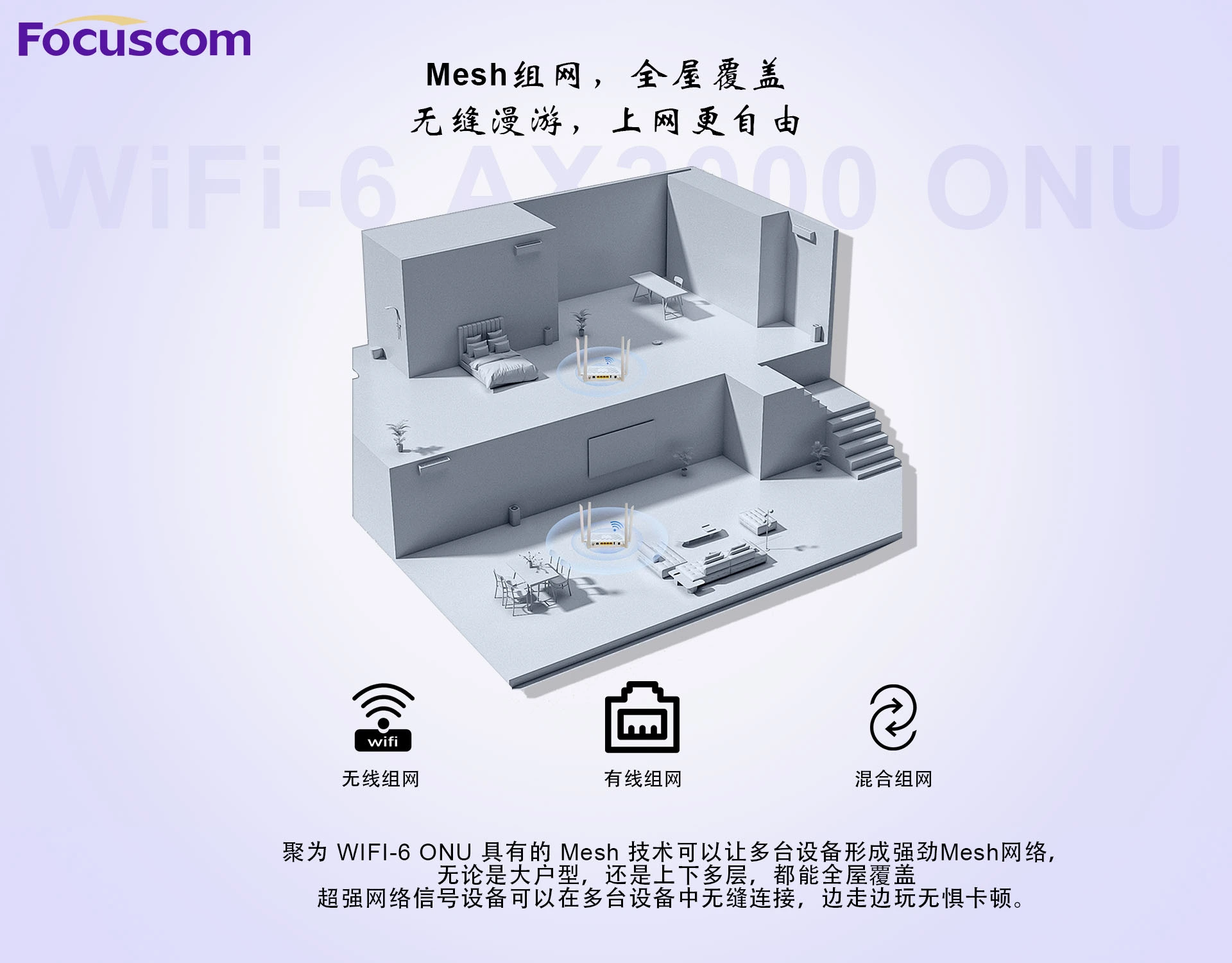 WiFi 6 Mesh – 全屋覆盖的无缝网络解决方案