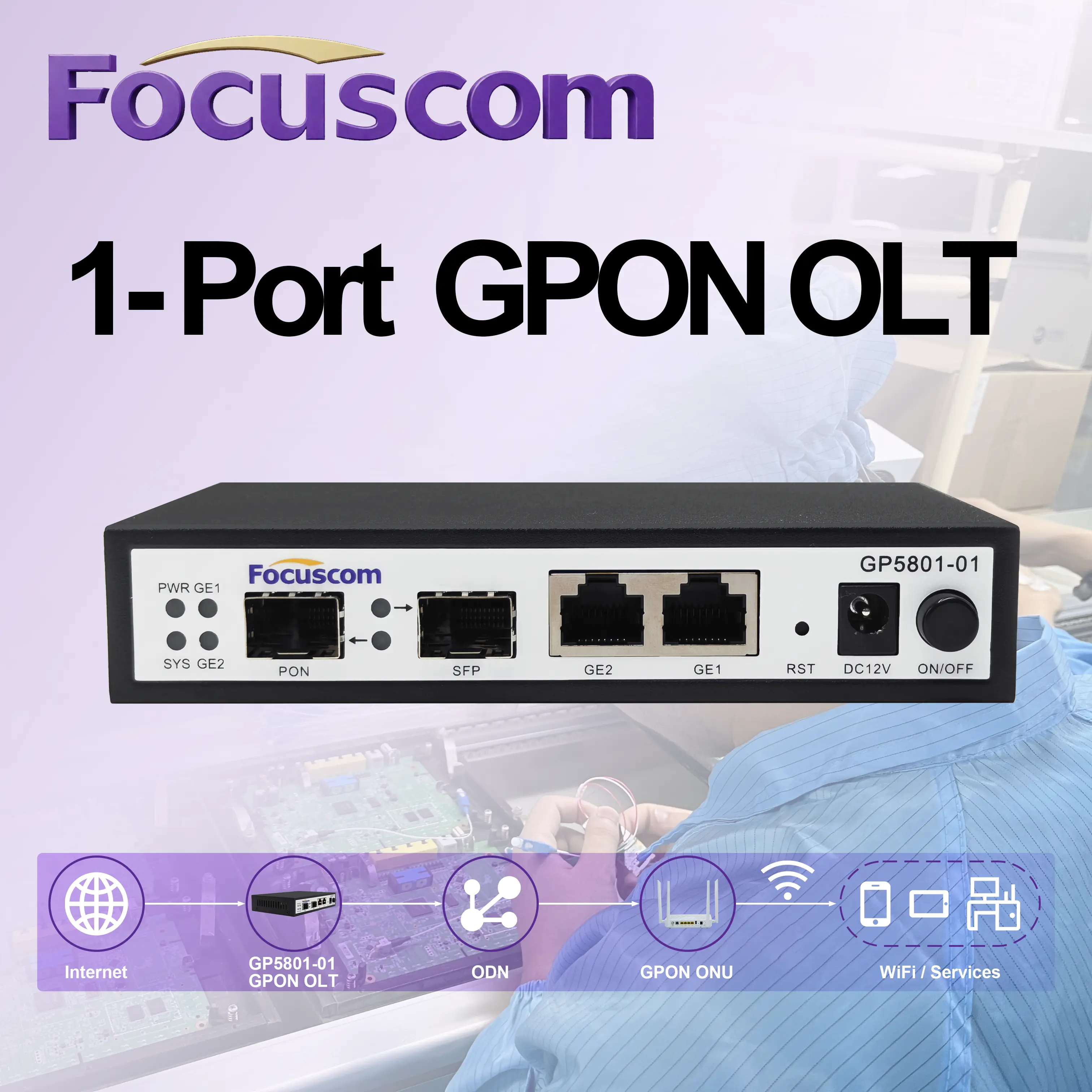 GP5801-01 单口 GPON OLT：1:128分光与20km传输，适用于紧凑型FTTH接入