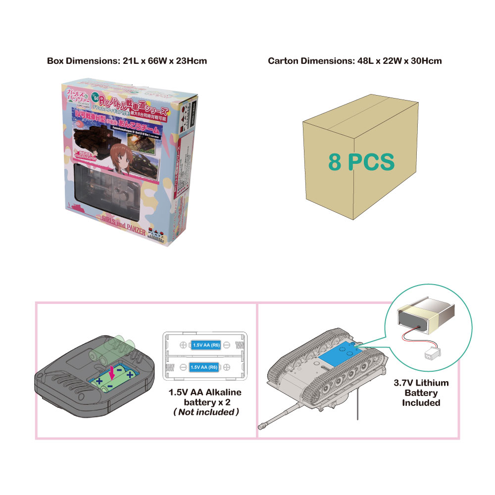 产品包装/说明书常用