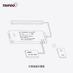 GS17035 无线人体遥控器