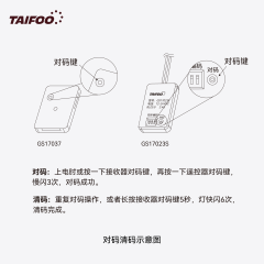 GS17035 无线人体遥控器