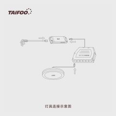 GS17009 触摸遥控器