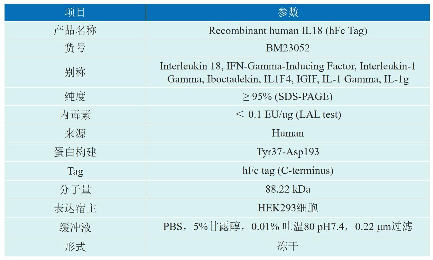 Recombinant human IL18产品介绍