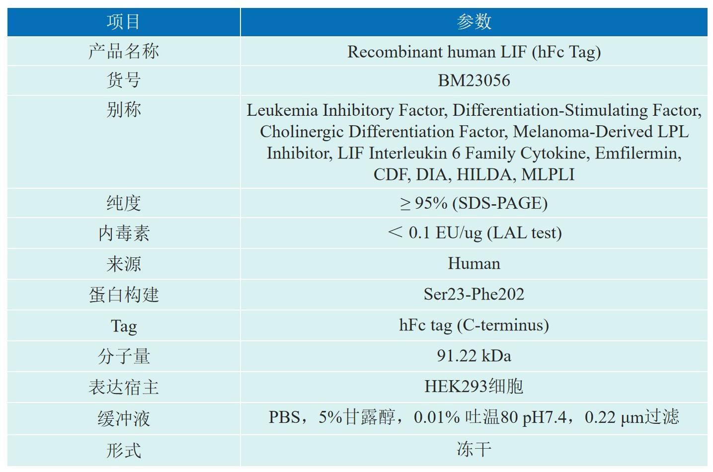 Recombinant human LIF (hFc Tag)产品介绍